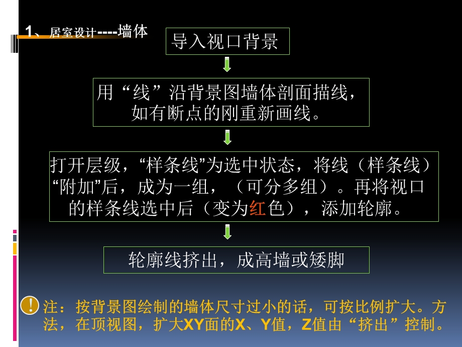 构建物体空间位置.ppt_第2页