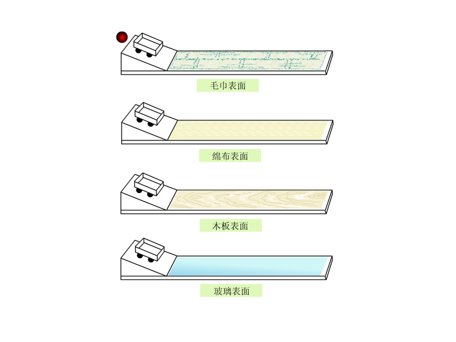 摩擦力对物体运动的影响.ppt_第3页