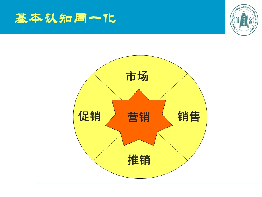 幼儿园定位与营销实战.ppt_第3页