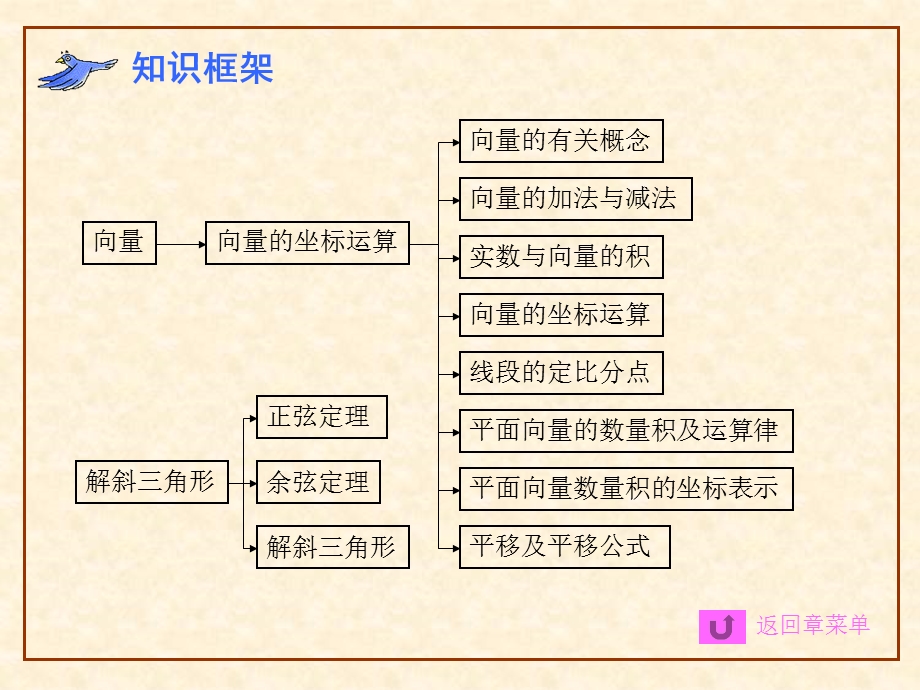 平行向量与解三角形.ppt_第3页