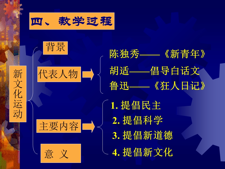 开启思想解放的闸门.ppt_第3页