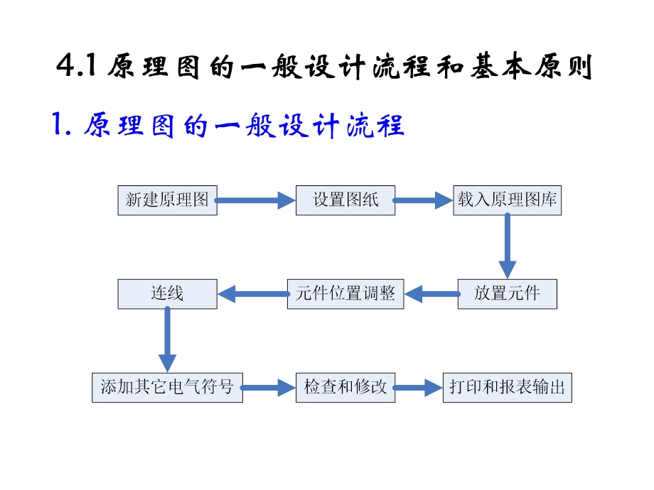 电路原理图的设计.ppt_第3页