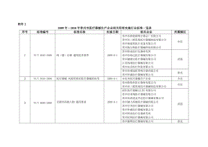 常州市医疗器械生产企业相关即将实施行业....doc