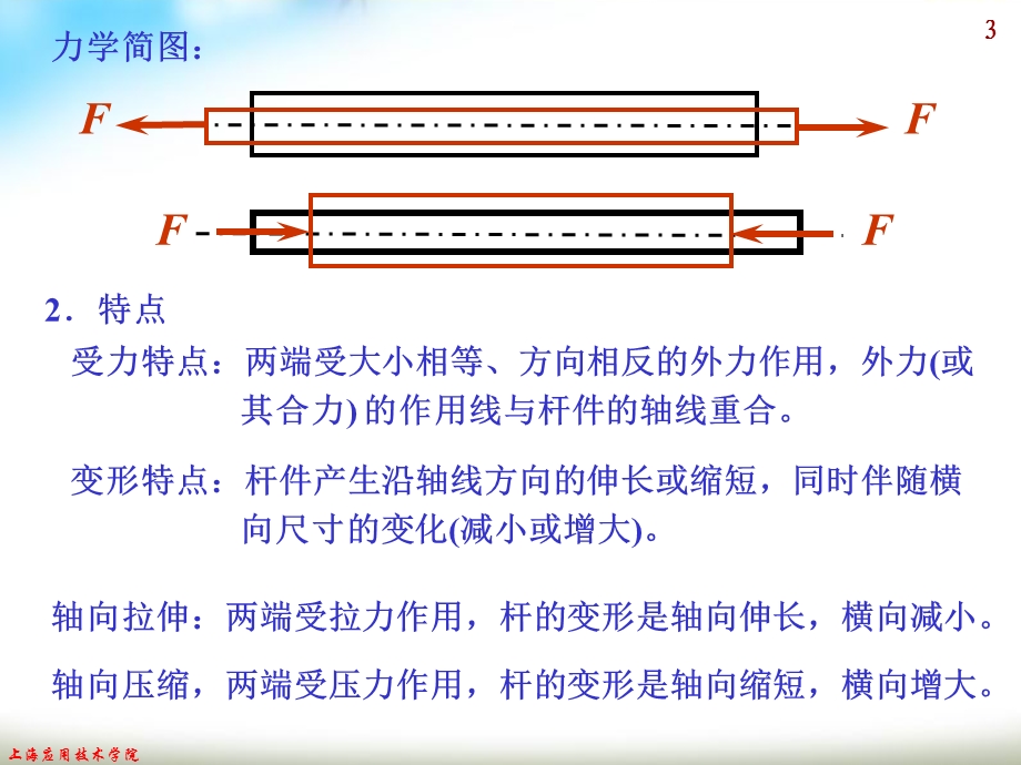 工程力学第一次复习.ppt_第3页