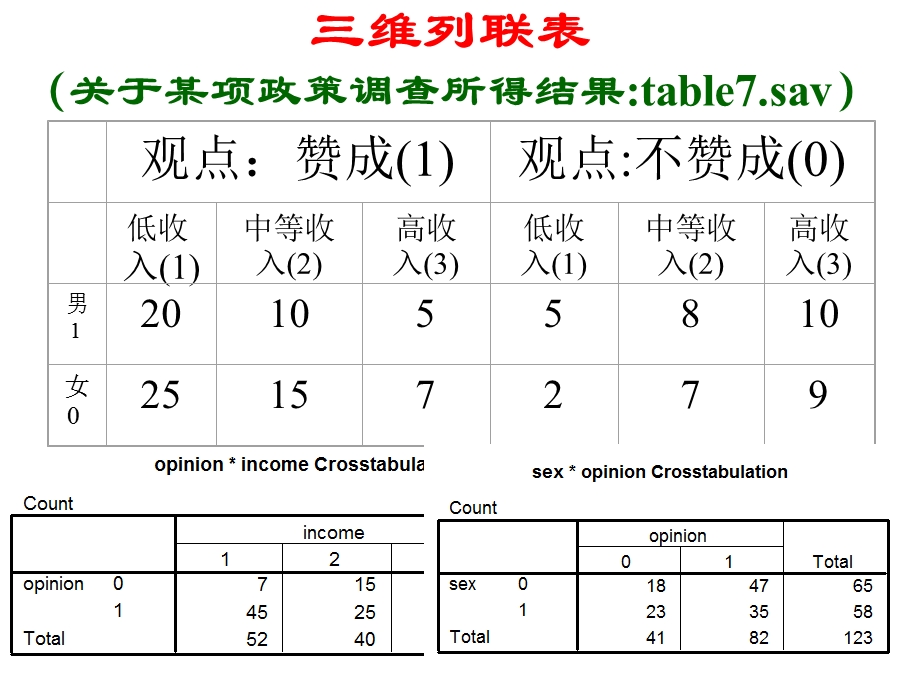 05列联表对数线性模型.ppt_第2页