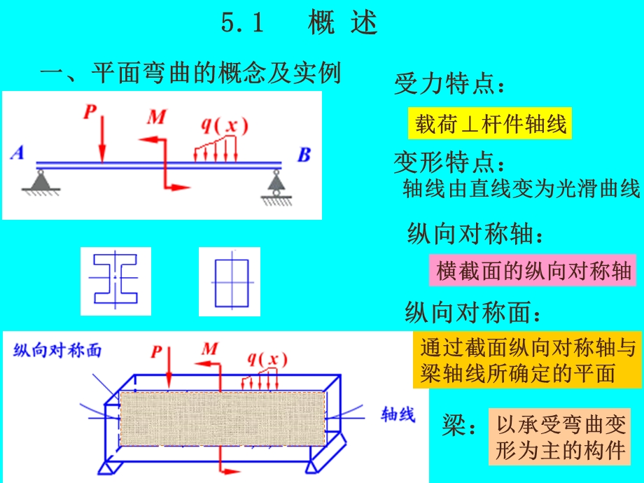 材料力学第五章平面弯曲.ppt_第2页