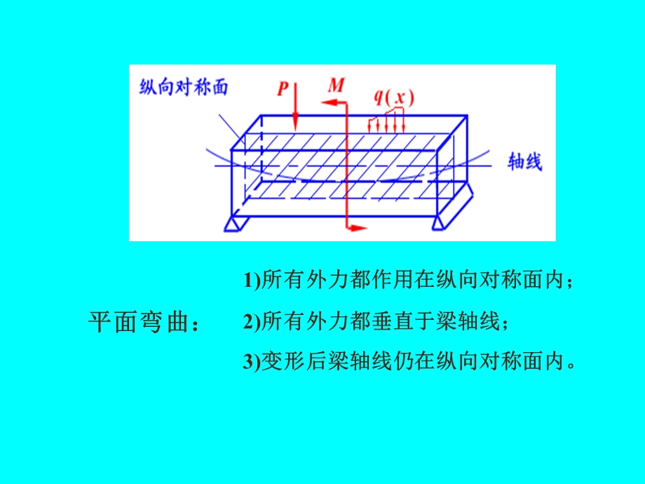 材料力学第五章平面弯曲.ppt_第3页