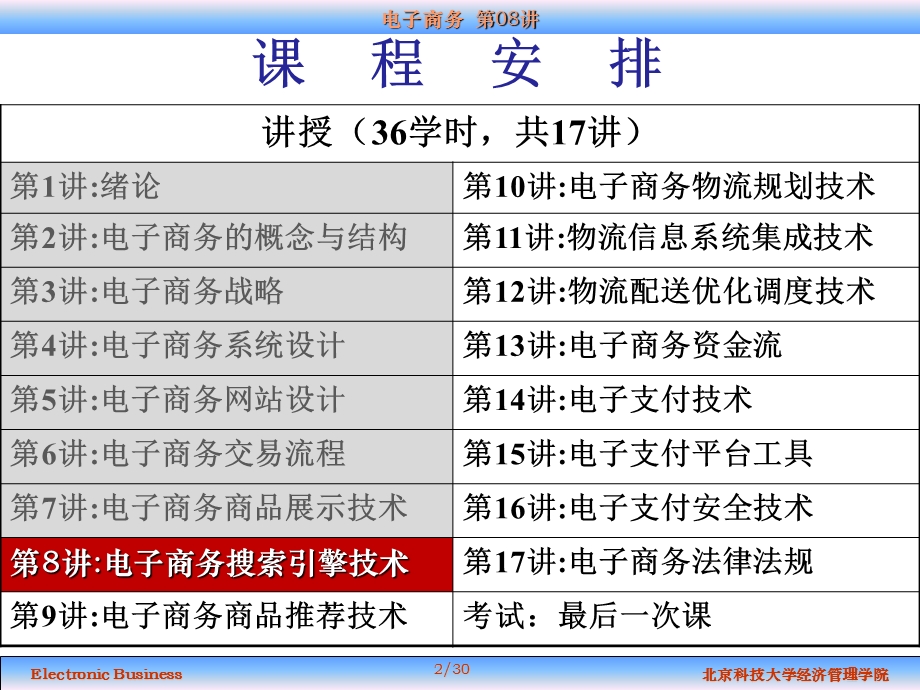 电子商务-A-第08讲-补充.ppt_第2页