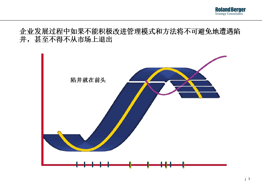 平衡计分卡人力资源之考核技术.ppt_第3页