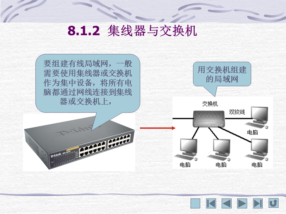 电脑组装和维修电脑组装和维修.ppt_第3页