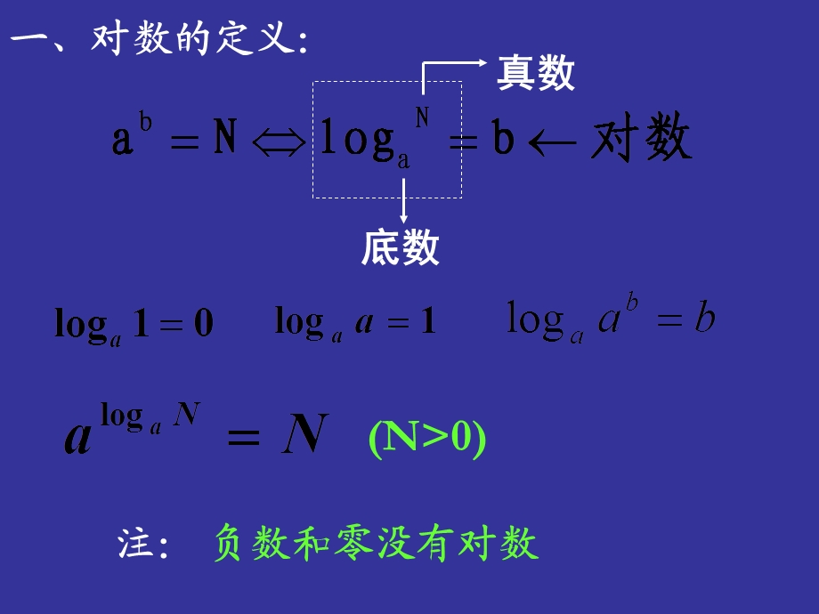 对数函数的运算法则.ppt_第2页