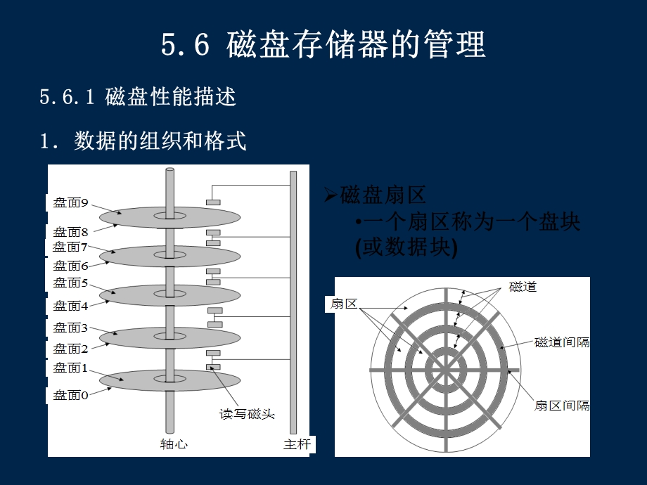 操作系统课件os05设备管理.ppt_第2页