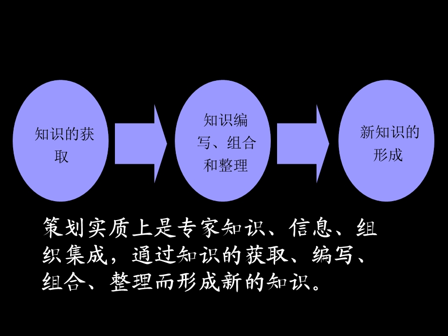 工程项目的前期策划与决策1.3工程项目管理体制.ppt_第3页