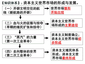 工业革命及其对世界市场发展的影响.ppt