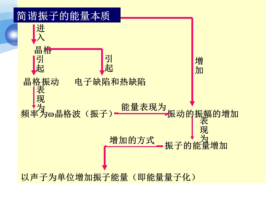 第八章材料的热学性能.ppt_第3页