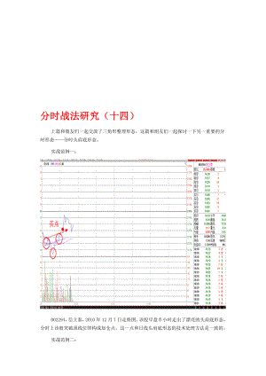 股票期货分时战法研究14.doc