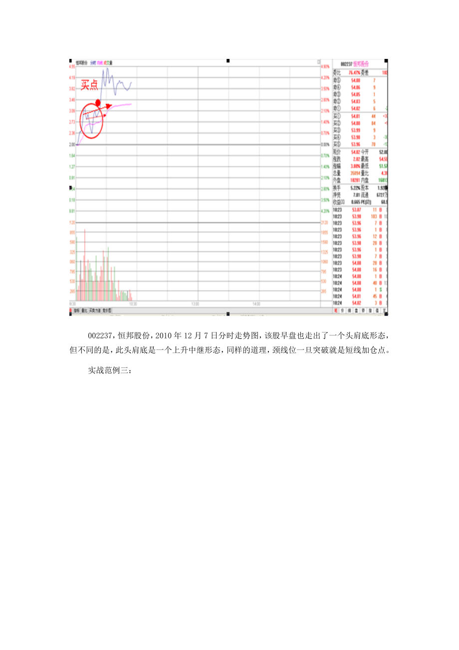 股票期货分时战法研究14.doc_第2页