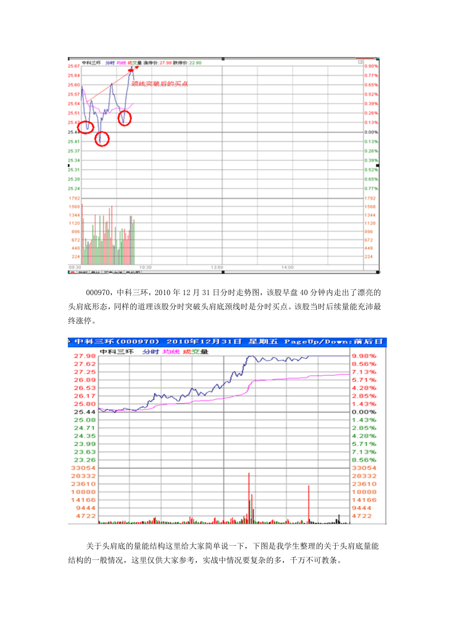 股票期货分时战法研究14.doc_第3页