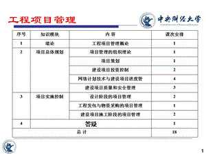 建设项目质量和安全管理.ppt