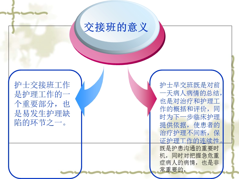 护士交接班规范.ppt_第3页