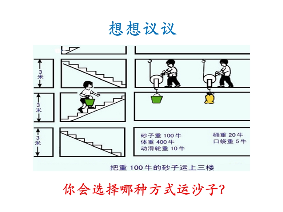 沪科版九年级物理《机械效率》.ppt_第3页