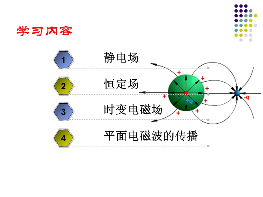 电磁场第0章场量复习.ppt_第2页