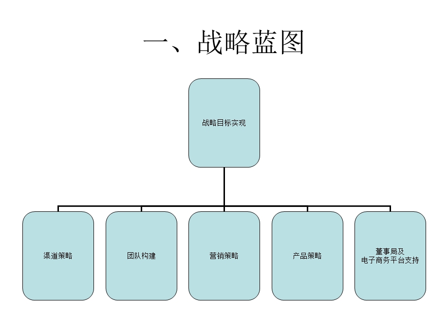 某上市公司童装营运简案.ppt_第2页