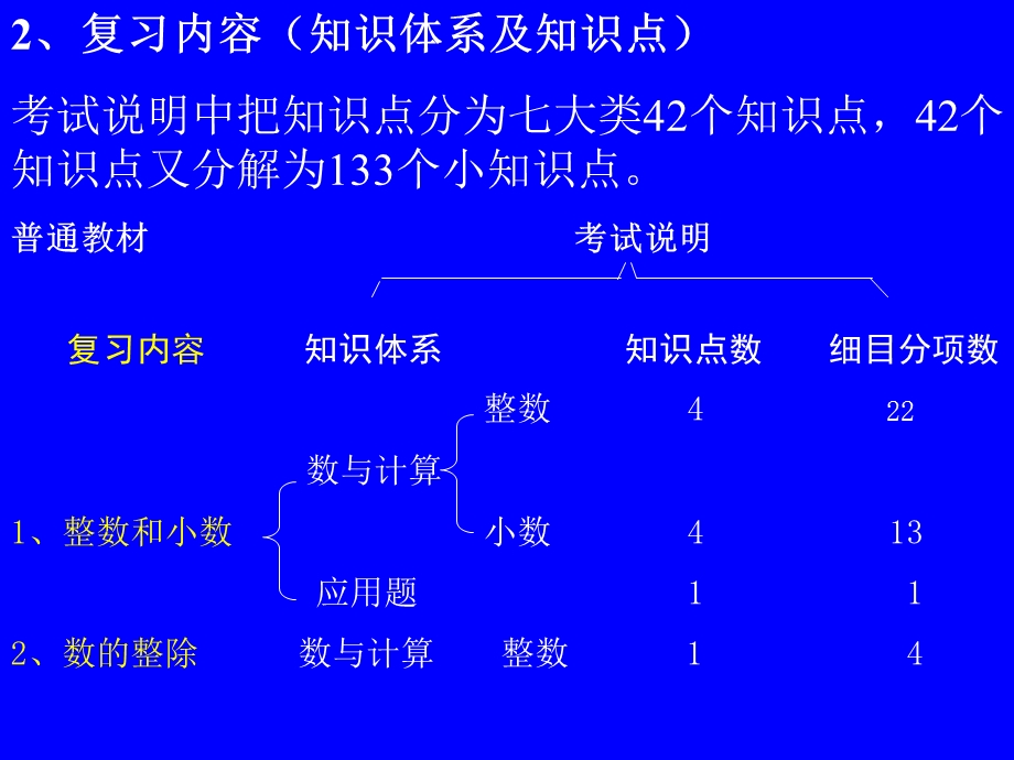 小学六年级总复习计划.PPT.ppt_第3页