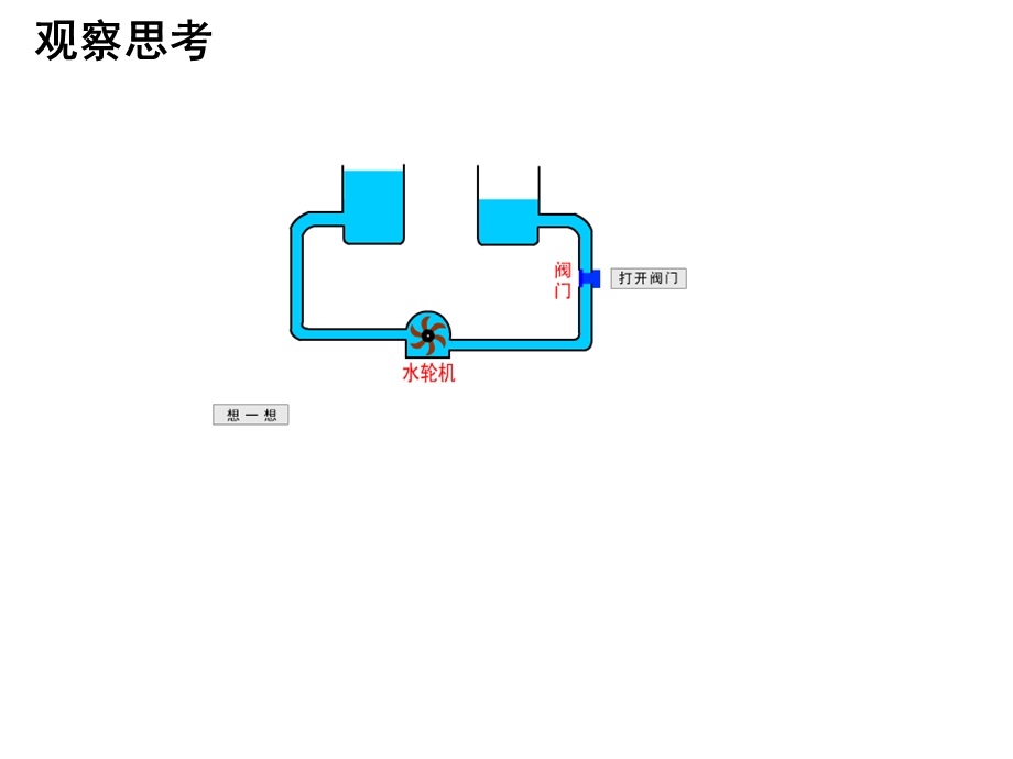 电压和电压表的使用.ppt_第3页