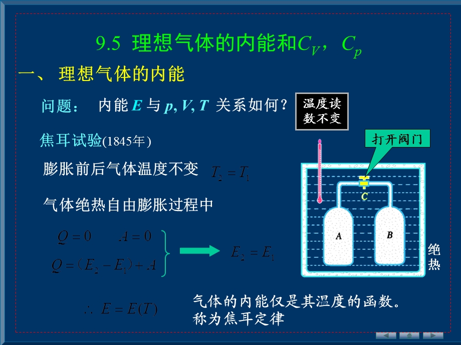 理想气体的内能和CvCp.ppt_第1页