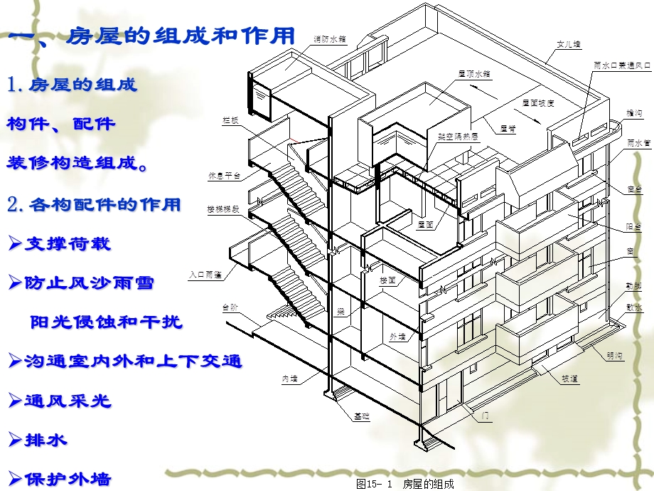 第十五章房屋建筑图.ppt_第3页