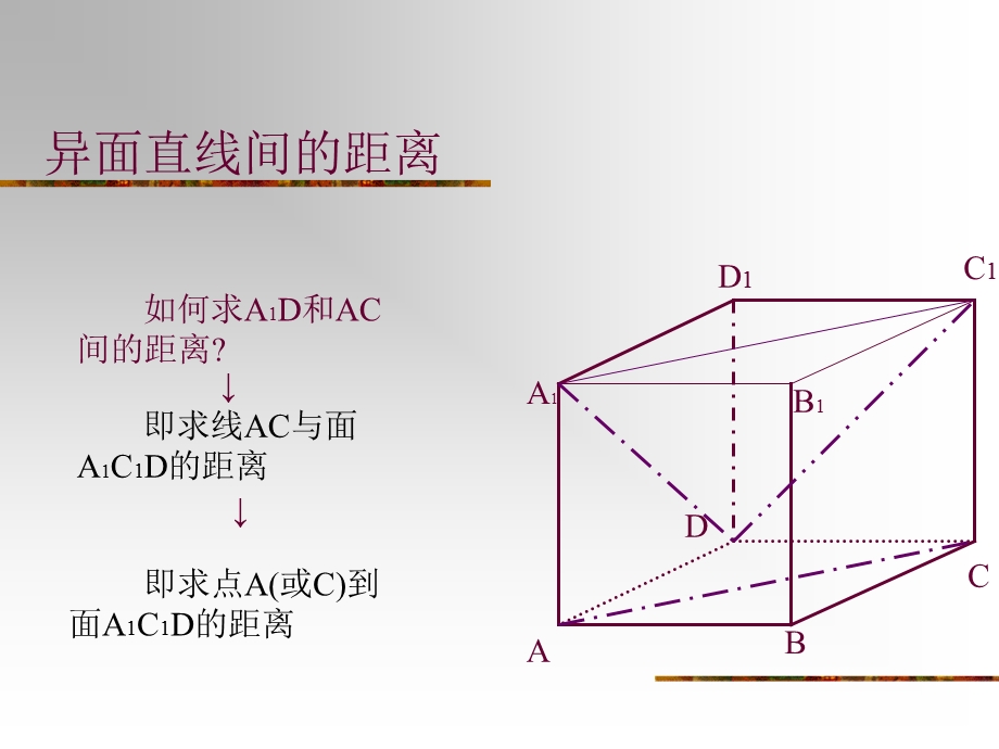 用法向量求异面直线间的距离.ppt_第3页