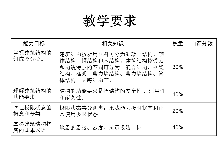 建筑力学与结构第一章.ppt_第3页