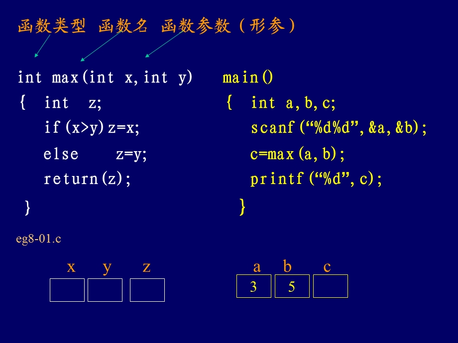 樊媛媛《c语言程序设计》08-函数.ppt_第3页