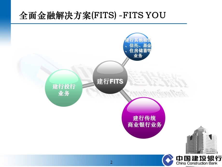 建设银行全面金融解决方案-荆门分行.ppt_第3页