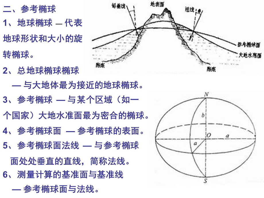 第二章测量的基本知识.ppt_第3页