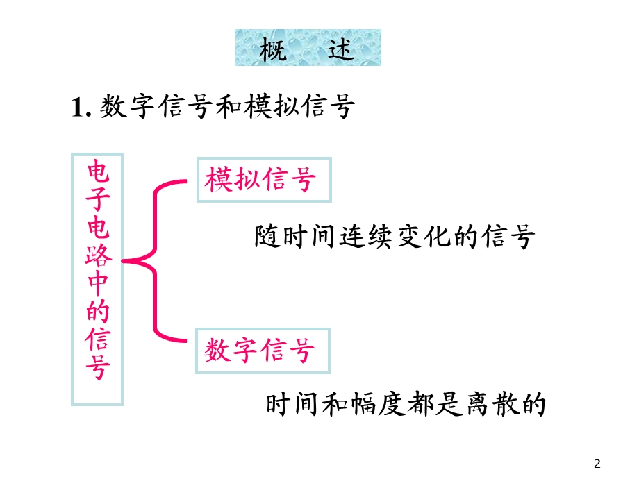 第一章数字逻辑基础.ppt_第2页