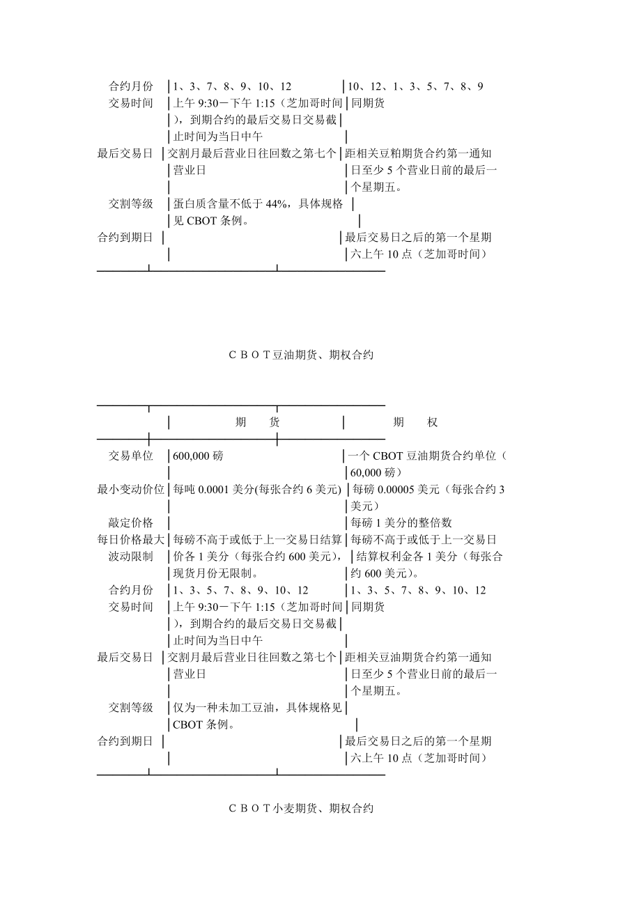 美国期货交易所合约.doc_第3页