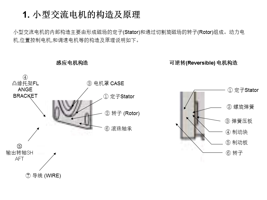 电机(MOTOR)分类及带图详解.ppt_第2页