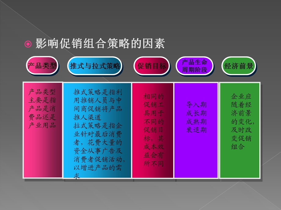 广告与公共关系.ppt_第3页