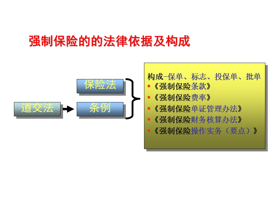 机动车辆强制保险介绍.ppt_第3页