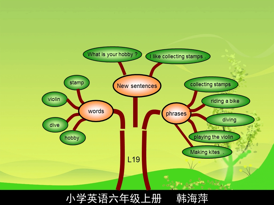 小学五年级英语三门峡市第二实验小学.ppt_第3页