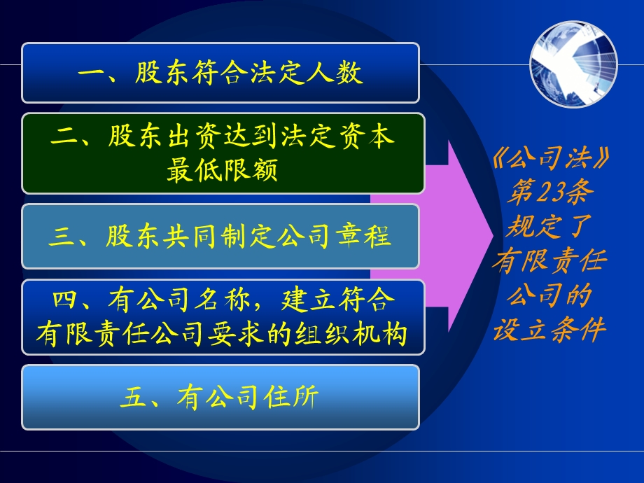 有限责任公司的设立条.ppt_第3页