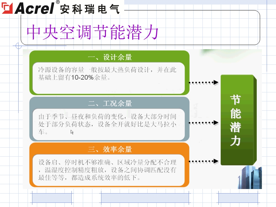 智能空调节能控制器产品介绍及应用.ppt_第3页