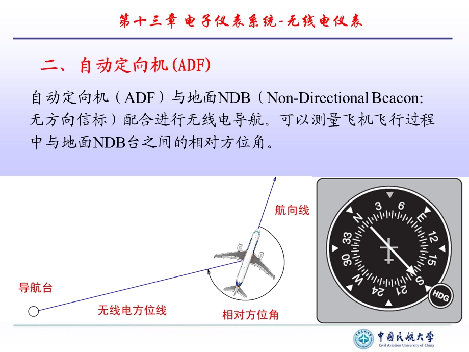 电子仪表系统-3无线电仪表.ppt_第3页