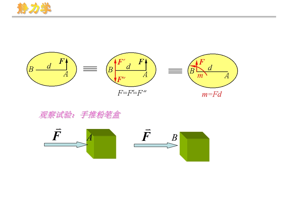 平面一般力系的简化.ppt_第2页