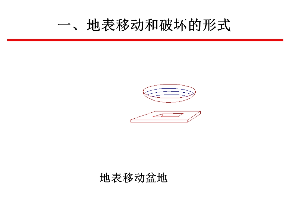 煤矿开采地表沉陷规律.ppt_第2页