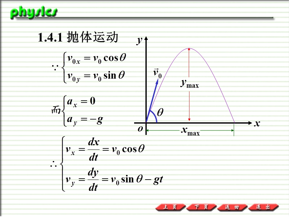 普通物理PPT课件1.4平面曲线运动.ppt_第2页