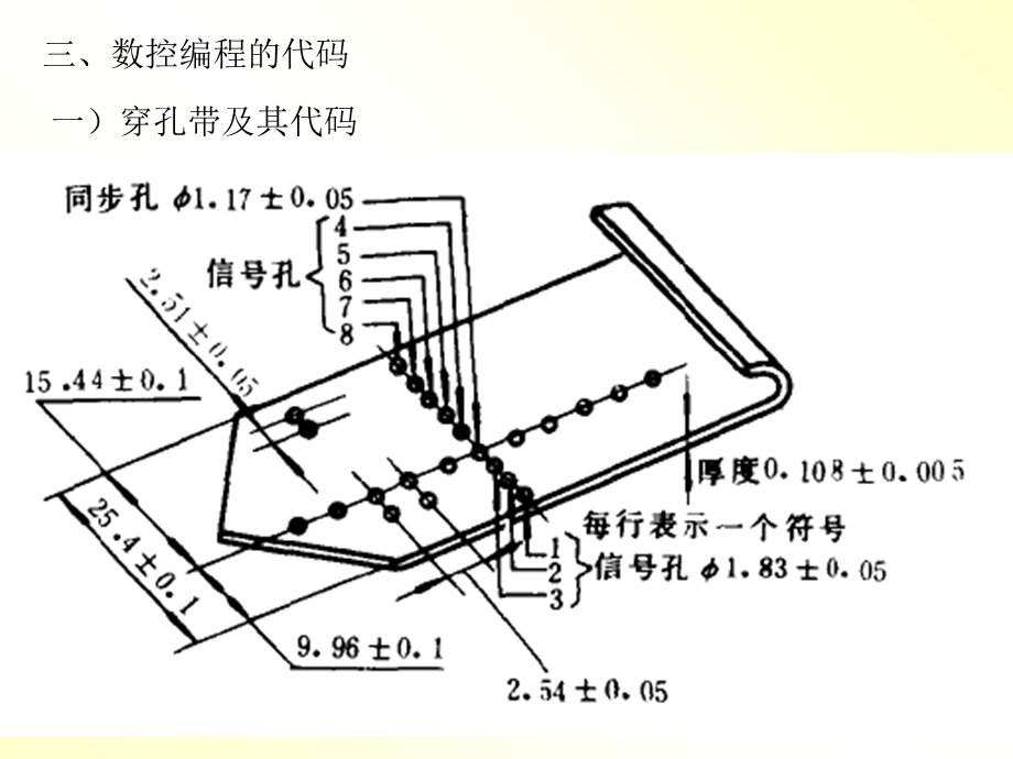 数控加工的程序编制.ppt_第3页