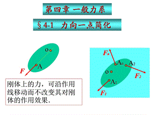 工程力学第四章 平面一般力系.ppt